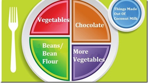 usda-food-plate - Copy